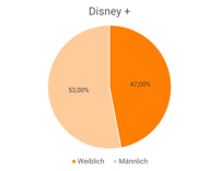 Disney_Diagramm-1