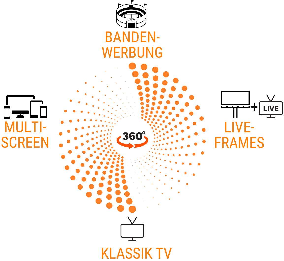 NL_August_TV Bundesliga Grafik