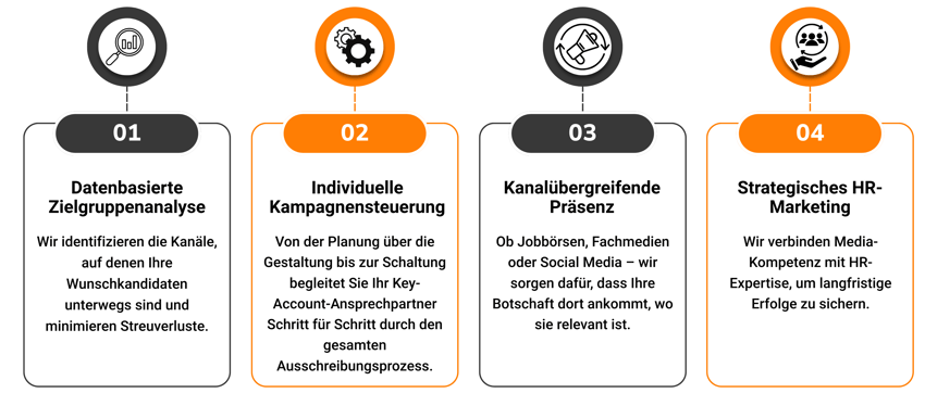 NL_Dez_Careerhub_Grafik Prozess