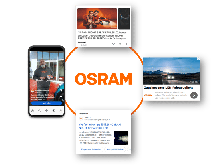 Die OSRAM Kampagne entlang der Customer Journey.