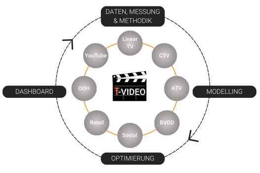 T-Video Kanäle-1