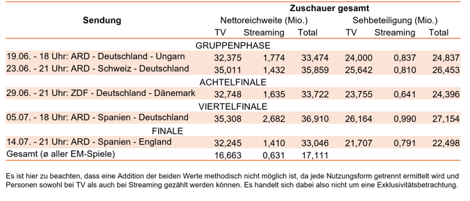 TV_Tabelle_NL