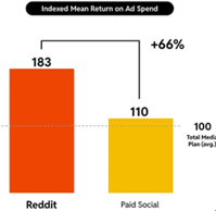 reddit